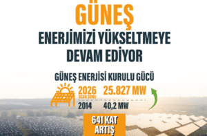 Türkiye'nin Güneş Enerjisi Kurulu Gücünde 12 Yılda Büyük Artış